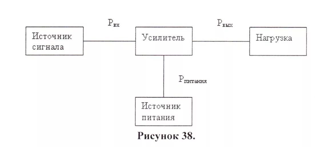 Источники сигналов систем связи. Классификация усилителей сигналов. источник сигнала в усилителях. примеры источников сигнала усилителя. при усилении электрических сигналов усилителем.
