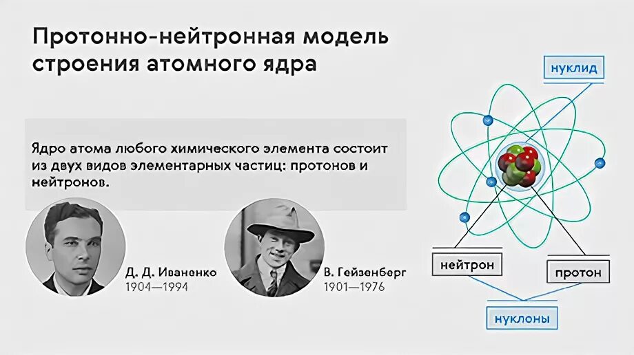 Ядерную модель строения. Протон-электронная модель Гейзенберга. Нейтрон-протонная модель Гейзенберга. Протонно электронная модель ядра. Строение атомного ядра протонно-нейтронная модель.