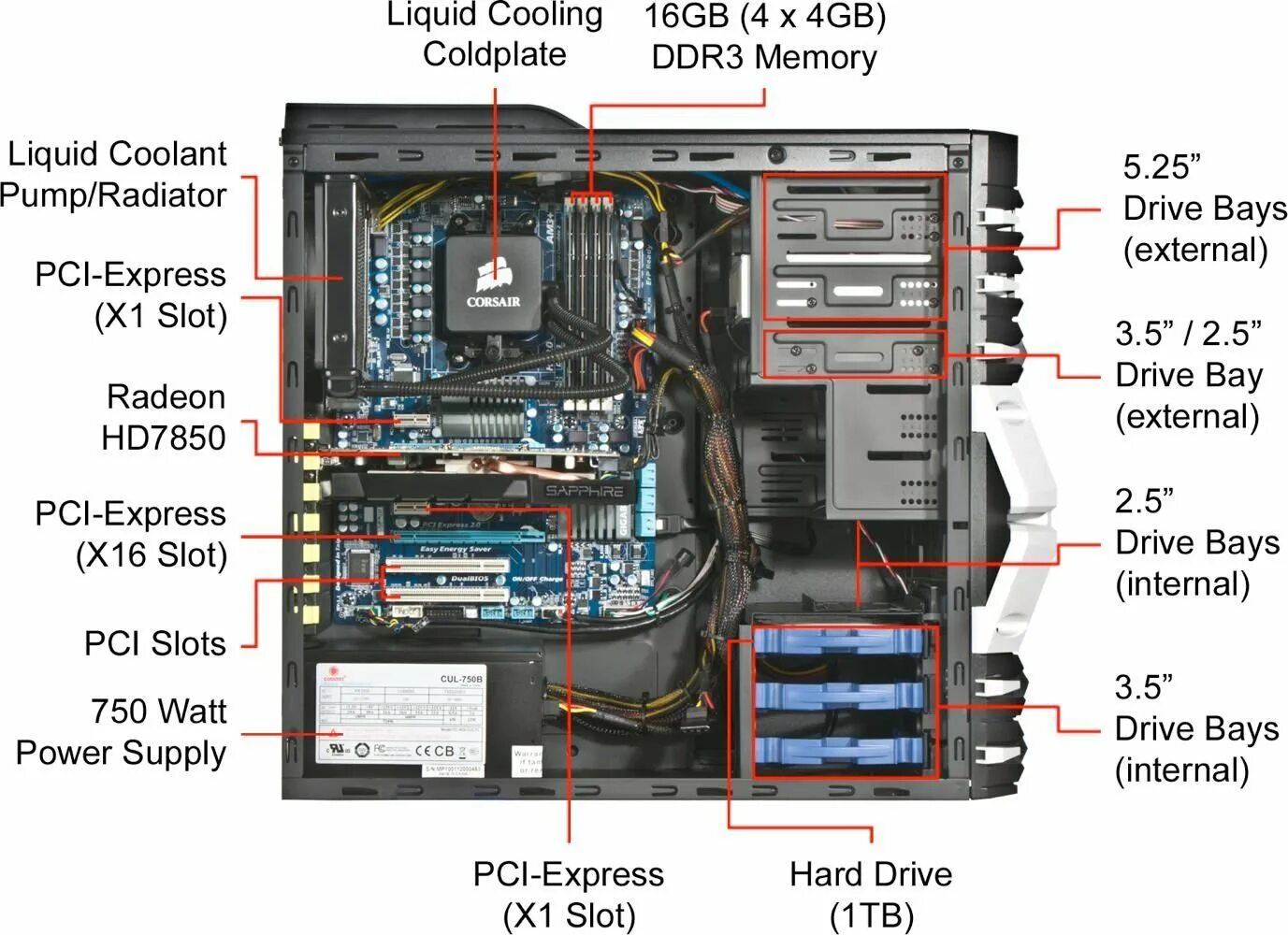 Компьютер Parts of a Computer. System Unit. Parts of CPU. Computer Hardware Chart таблица компьютерных разъемов. Internal parts