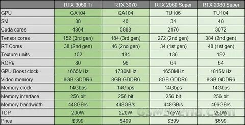 3060 ti частоты