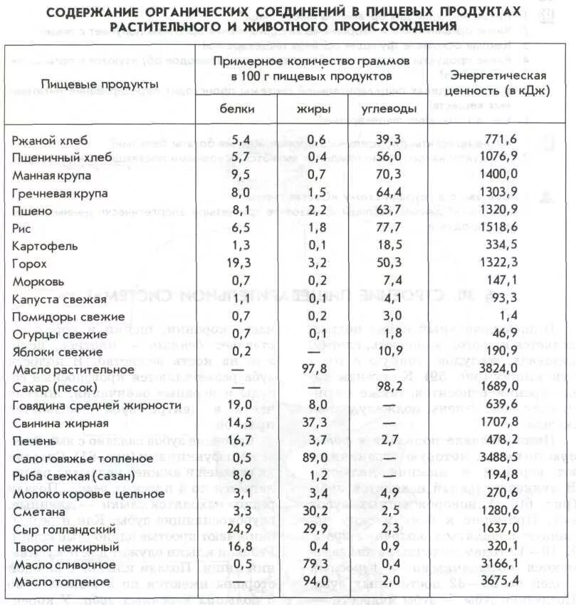 Состав основных продукций. Содержание питательных веществ в продуктах. Таблица содержания веществ в продуктах. Таблица питательных веществ продуктов питания. Содержание пищевых веществ в продуктах.