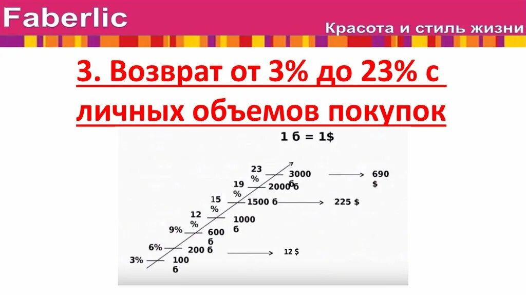 Возможности Фаберлик 25.