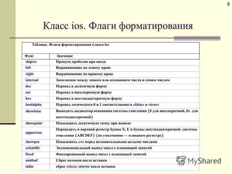 Том 1 регистр. Верхний регистр с++. Буквы Нижнего регистра что это. Буквы верхнего регистра это что. Буквы верхнего и Нижнего регистра что это.