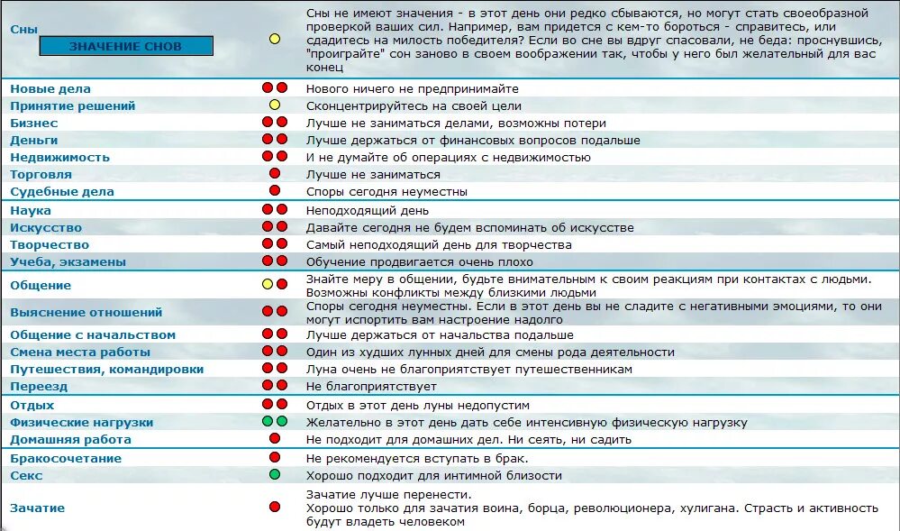 Сны по лунным дням. Сонник по лунному календарю. Сны по лунным суткам. Сновидение по числам и дням. В какие дни сбываются сны по дням