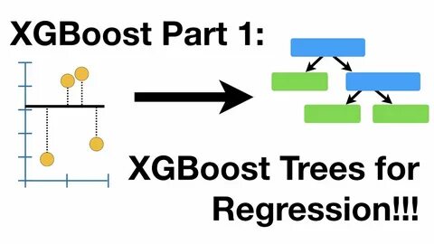 Xgboost