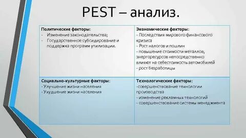 Какие политические факторы