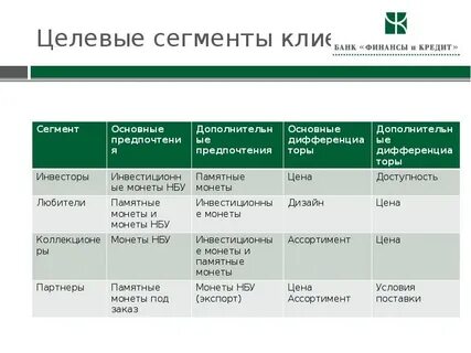 Целевая аудитория сбербанка