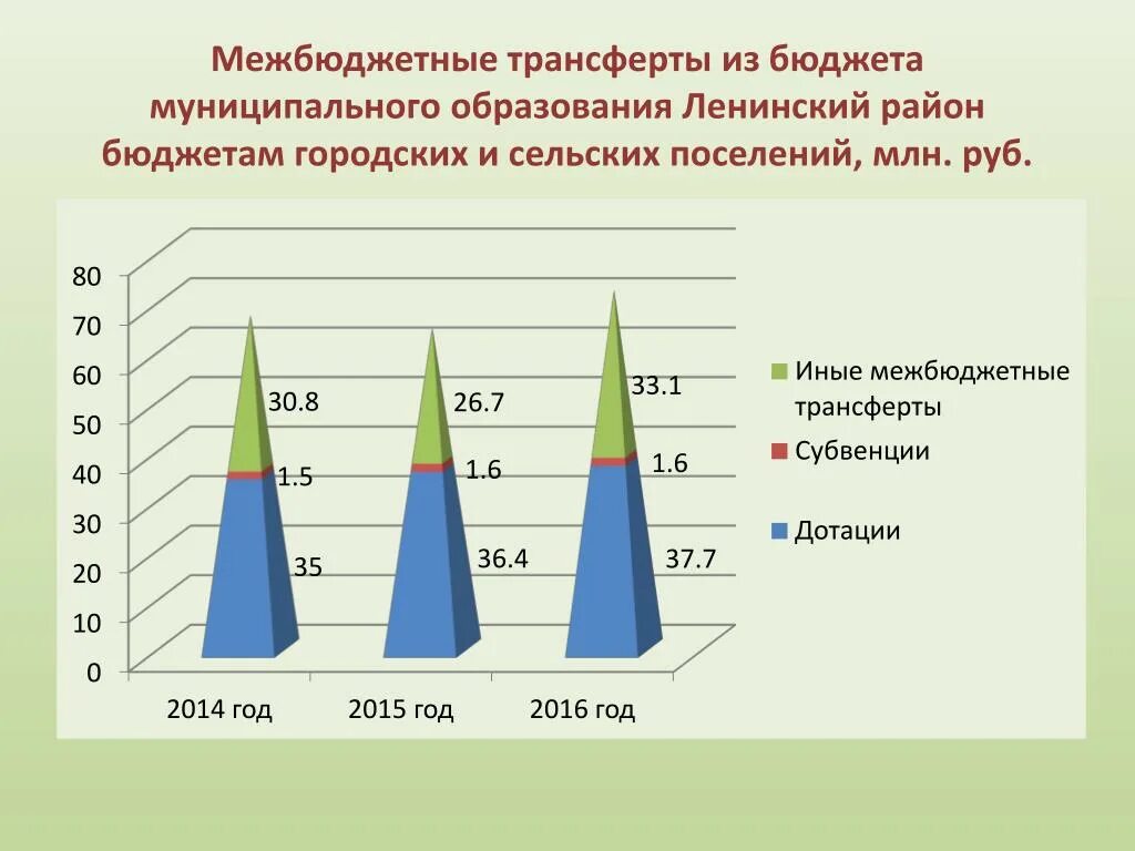 Межбюджетные трансферты местным бюджетам. Бюджет городских и сельских поселений. Межбюджетные трансферты в бюджет городского поселения. Бюджеты муниципальных образований СПБ.