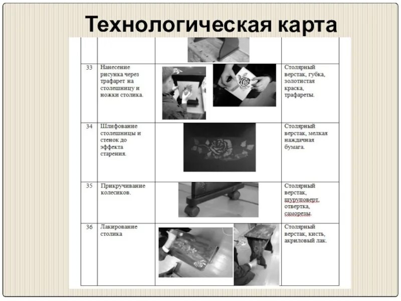 Технологическая карта мозаики