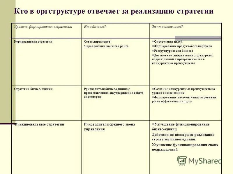 этапы развития корпоративного управления. этапы развития корпоративного планирования. история управления. этапы развития организации менеджмент таблица. этапы развития корпоративного управления.
