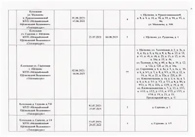 Когда отключат горячую воду по адресу 2024