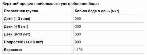 Дозировка йода