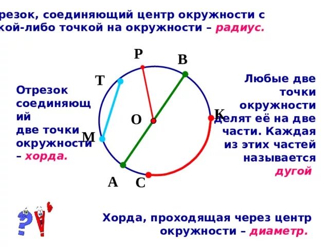 Уроки 6 класс окружность