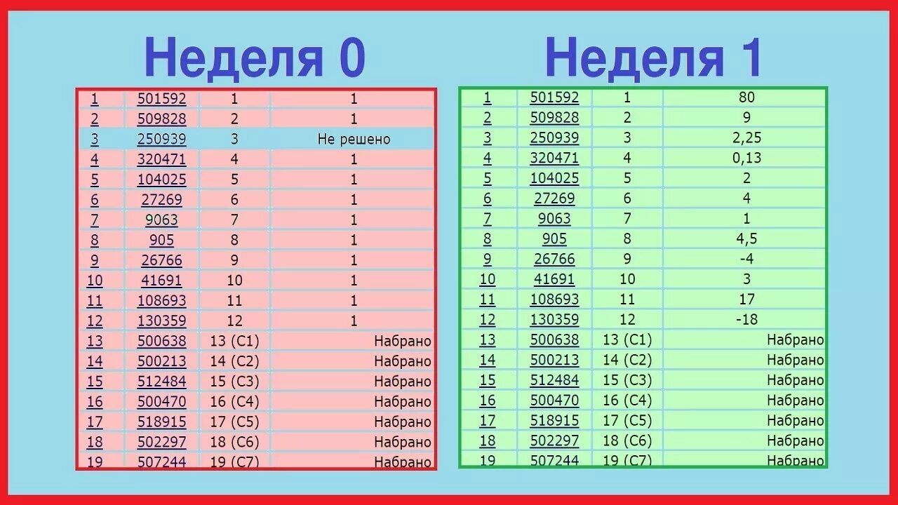 1000 заданий по математике. ЕГЭ 1000 задач математика. ЧЕЛЛЕНДЖ 1000 задач. ЕГЭ ЧЕЛЛЕНДЖ. 1000 Задач ЕГЭ математика 1 часть.