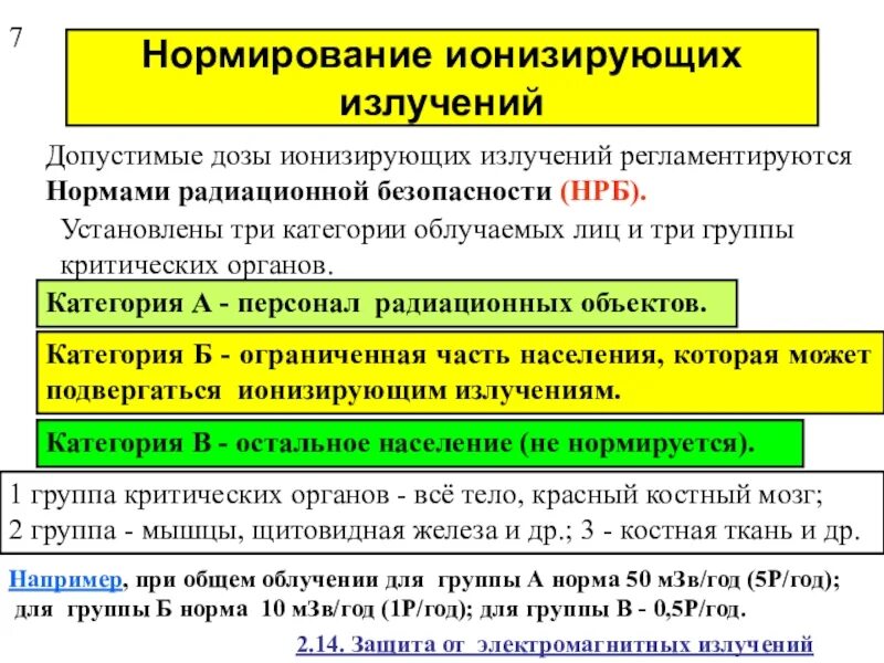 Принципы нормирования ионизирующего излучения. Нормирование ионизирующего облучения. Нормы радиационной безопасности. Ионизирующих излучений. Допустимые нормы ионизирующего излучения. Группы критических органов