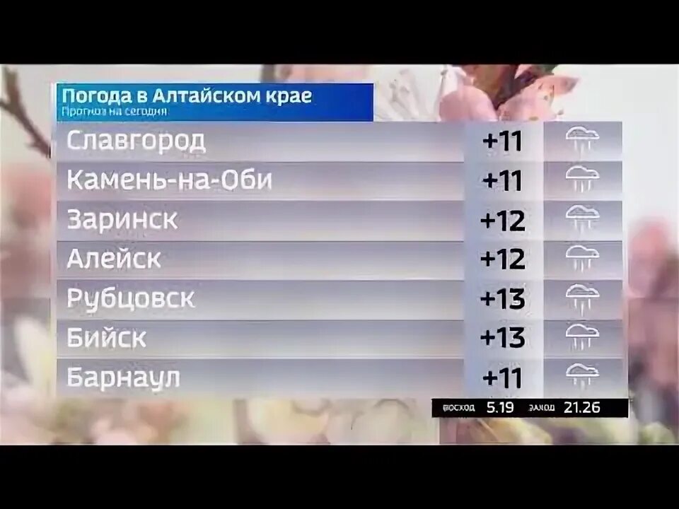 Будут ли заморозки в подмосковье в мае. Погода в Алтайском крае. Алтайский край погода сегодня. Алтай прогноз погоды. Прагноз пагоды в олтаи.