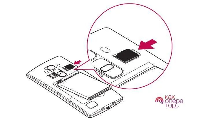 Самсунг s20 сим карта. Самсунг s22 слот для сим карты. Samsung s20 Fe слот для сим карты. Самсунг на 3 сим карты.