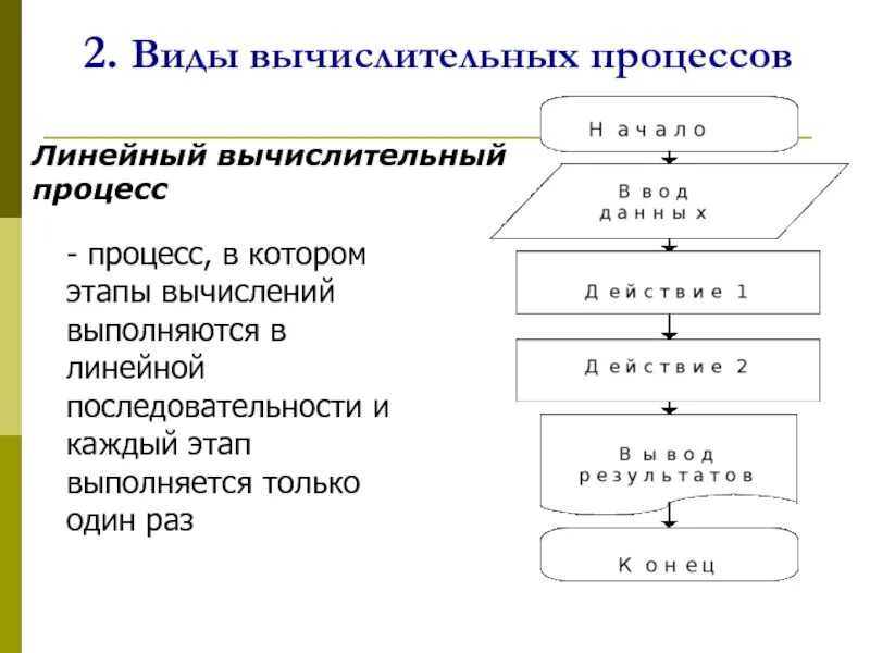 Выбор линейной последовательности. Выбор линейной последовательности. Основные алгоритмические конструкции линейные. Топология кольцо мультиплексоры. Выбор линейной последовательности.