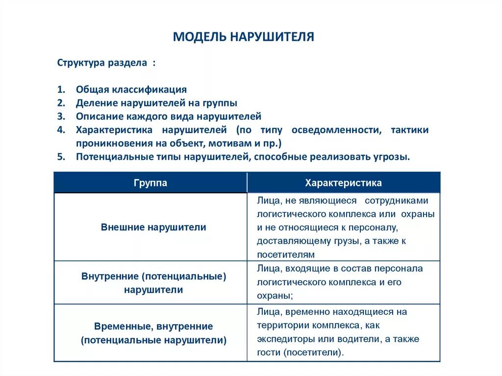 Построение модели вероятного нарушителя безопасности объекта.. Модель злоумышленника информационной безопасности. Модель нарушителя. Модель нарушителя безопасности. Модель действий нарушителя