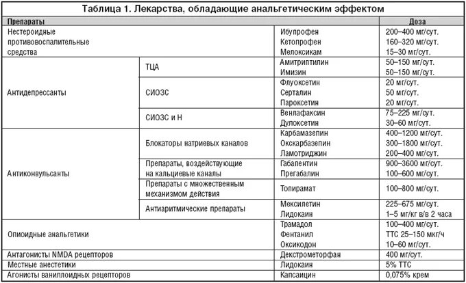 Нпвс новые препараты список. Таблица нестероидные противовоспалительные препараты. Нестероидные противовоспалительные препараты таблица список. Противовоспалительные препараты таблица сравнение. Таблица препаратов при онкологии.