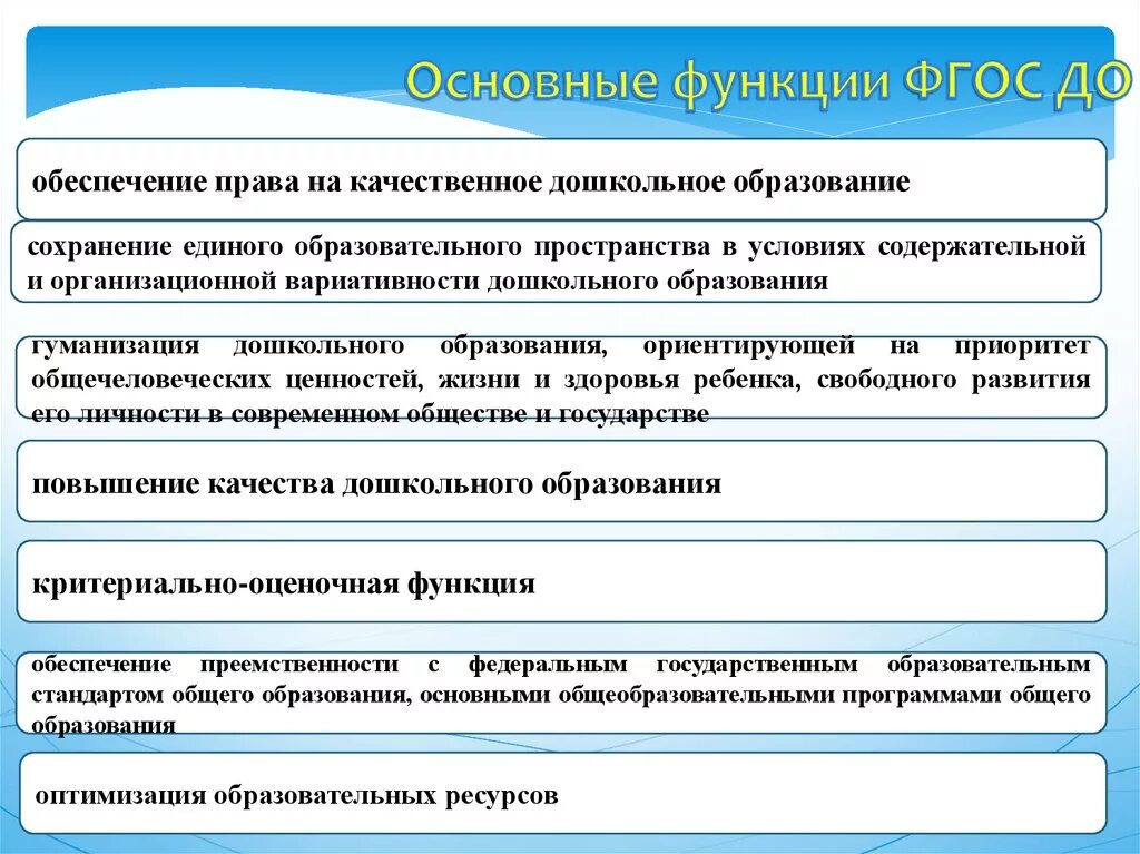 Основополагающих функций дошкольного уровня образования. Функции ФГОС дошкольного образования. Функции ФГОС ДОУ. Основные функции ФГОС дошкольного образования. Укажите основные функции ФГОС дошкольного образования:.