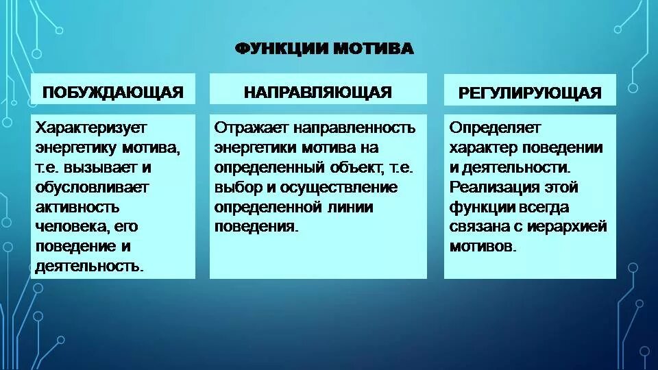 Направленность и мотивы деятельности. Мотивы направленности личности. Направленность мотивации. Направленность и мотивы деятельности личности. Деятельность мотив личность