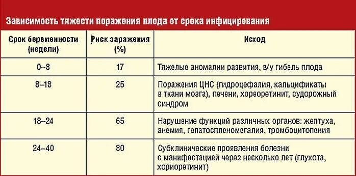Токсоплазмоз беременной женщины. Токсоплазмоз при беременности. течение токсоплазмоза при беременности. поражение плода при токсоплазмозе. симптомы токсоплазмоза у беременных.