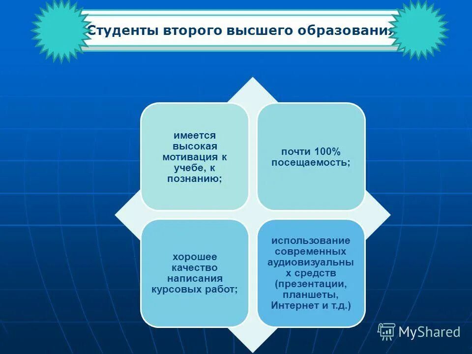 хорошее качество как писать