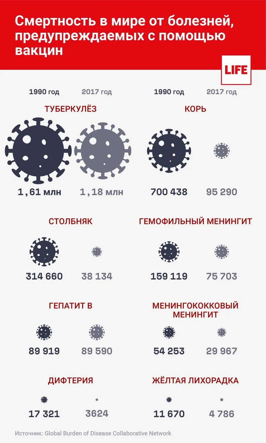 Эффективность вакцин от коронавируса в России таблица. Таблица эффективности вакцин от коронавируса в мире 2021. График эффективности вакцин от коронавируса. Эффективность вакцин от коронавируса сравнение.