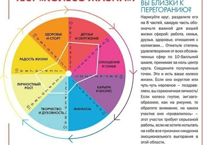 Окружение 7