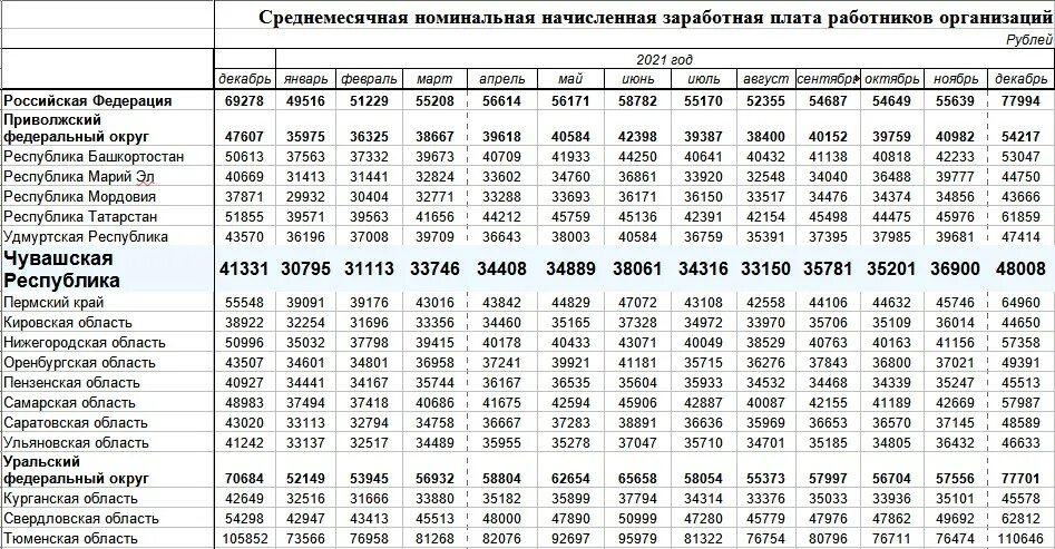 Средняя зарплата декабрь 2023