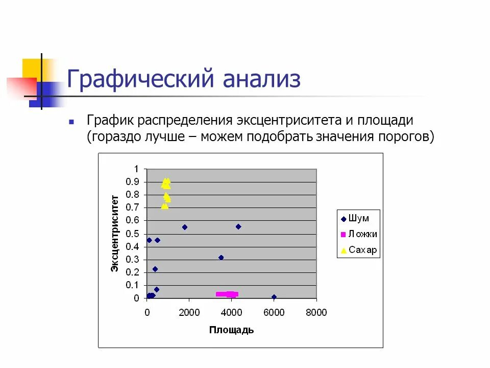 Как анализировать график. Графический анализ. Графики анализ. Графические исследования. Аналитический графический.