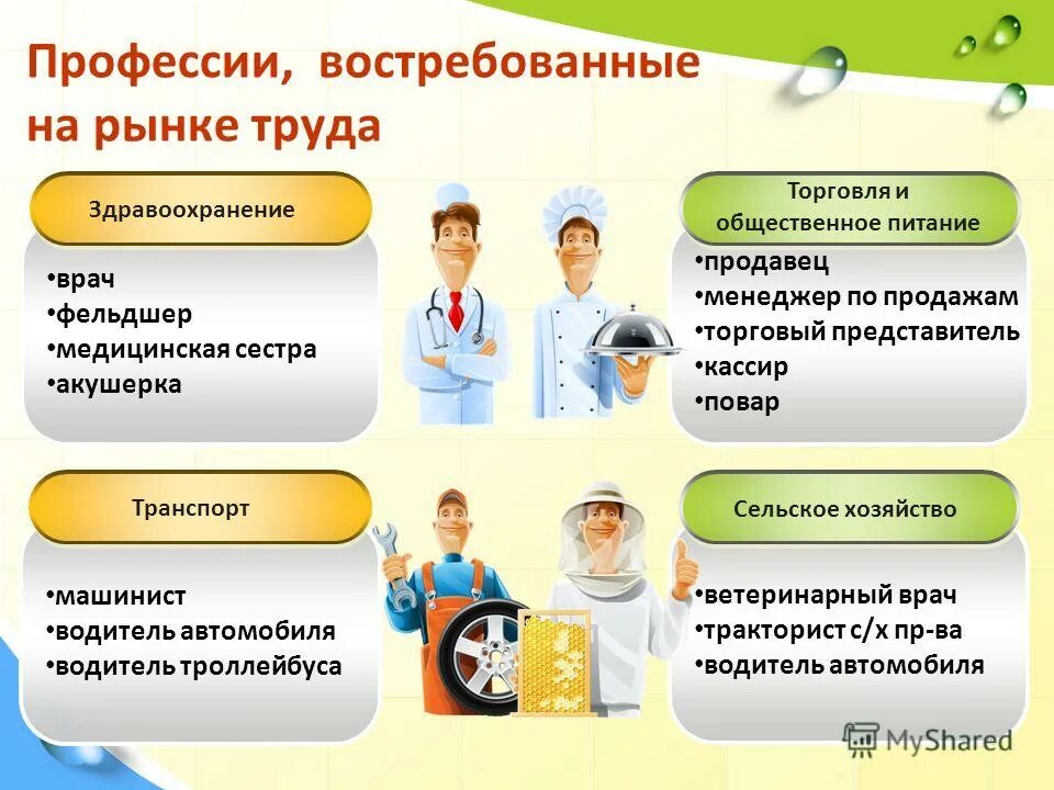 Известные представители профессии. Профессии. востребованные профессии на рынке труда. востребованные врачебные профессии. востребованность профессии на рынке труда.