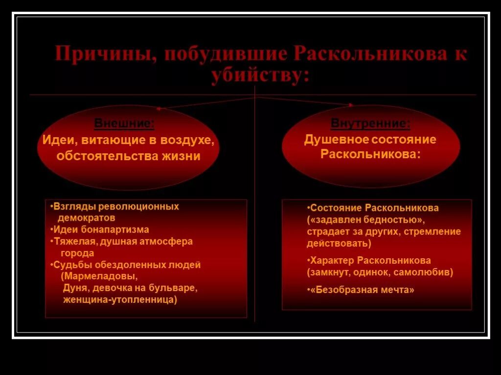 Социальное положение раскольникова в романе преступление. Преступление и наказание причины преступления раскольникова таблица. теория раскольникова теория. причины возникновения теории раскольникова внешние и внутренние. теория преступления раскольникова.