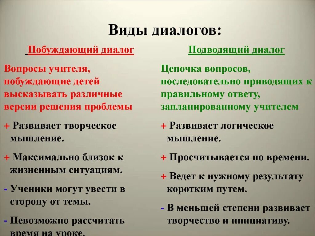 Примеры видов диалогов. Виды диалогов. Типы диалога. Диалог виды диалога. Типы диалога в русском языке.