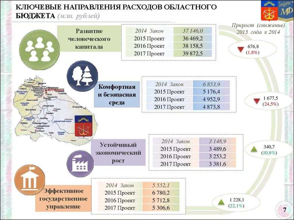 Направления расходов бюджета. Наименование направления расходов что это. Направления бюджетных расходов. Основные направления расходов бюджета. Государственный бюджет направления расходования