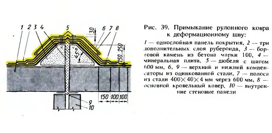 Деформационный узел кровли. Устройство деформационного осадочного шва. Деформационный шов на кровле мембрана. Деформационный шов ПГС.