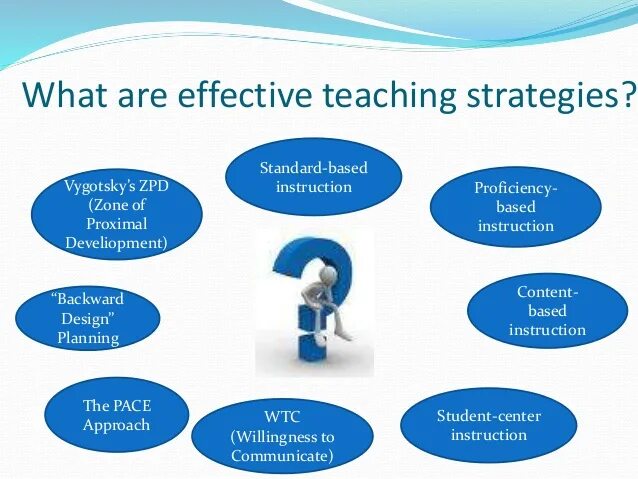 Effective teaching. Teaching and learning strategies. strategies of effective. effective learning.
