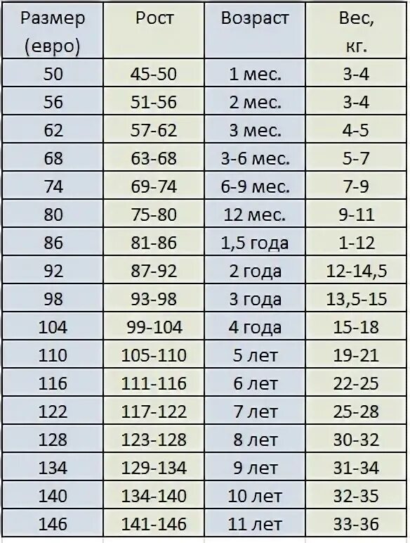 Рост 140 какой возраст. Детские Размеры. Размер и Возраст ребенка. Размеры детской одежды. Размерная таблица для детей по возрасту/рост.