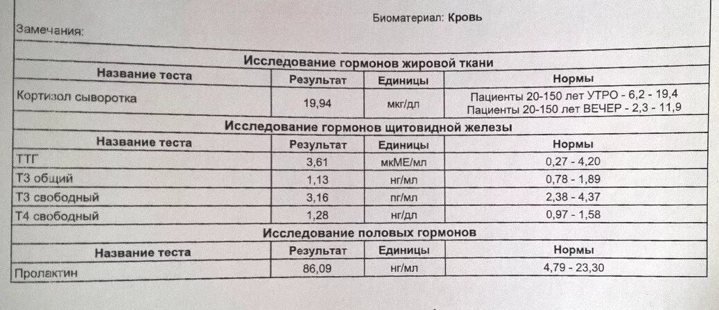 Анализ на надпочечники какие сдать анализы. Кортизол гормон норма. Гормоны кортизол у женщин это анализ крови. Анализ крови кортизол расшифровка. Анализы на кортизол показатели нормальные.