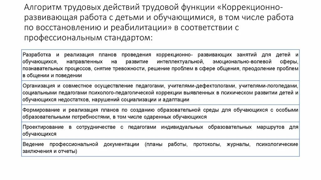 Трудовые действия обучение. Алгоритм построения коррекционной работы.. Коррекционно-развивающая работа с трудностями в обучении. Алгоритм трудовых действий. Алгоритм трудовой функции.