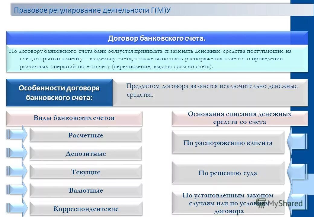 Банковские договоры гк рф