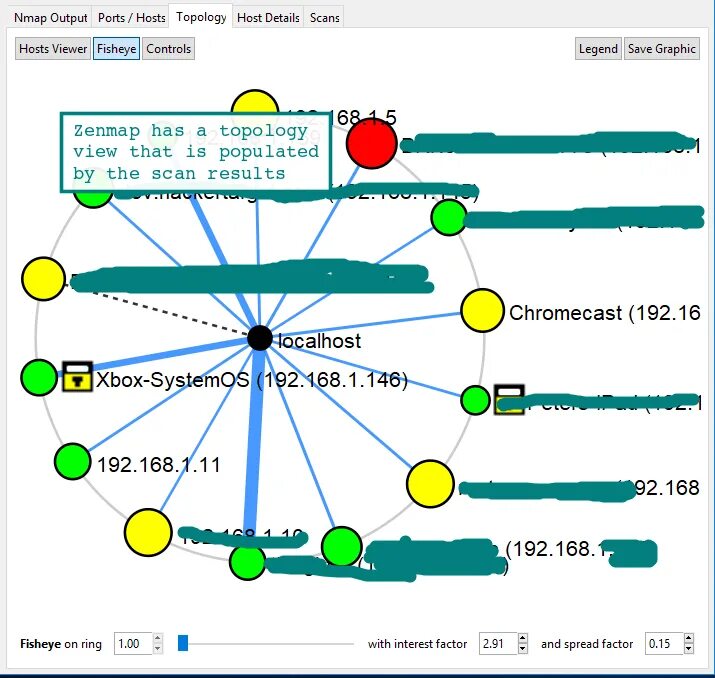 Nmap port. Nmap сканирование локальной сети. структура nmap. топология zenmap. топология сети nmap.