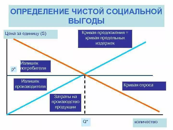 Чистый определение. Чистый определение