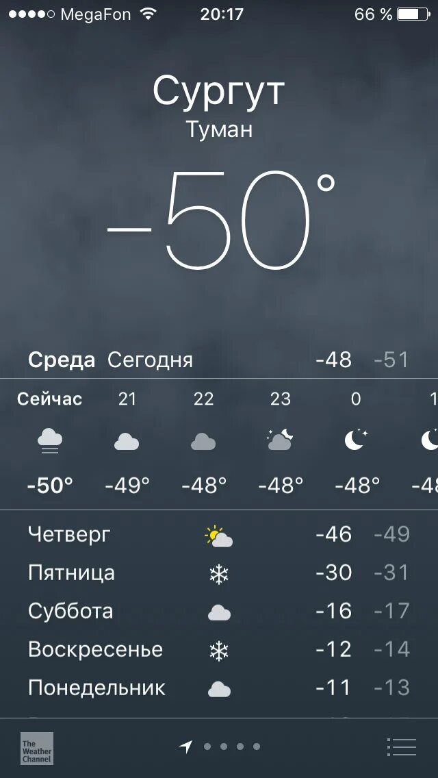 Погода в сургуте 7 на неделю. Погода в Сургуте. Погода в Сургуте сегодня. Погода в Сургуте сейчас. Сургут климат.