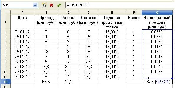 Проценты начисляются на фактический остаток. Комбинированная схема начисления процента по остаткам. Как вычислить сумму начисленных процентов. Таблица с сколько остатков.