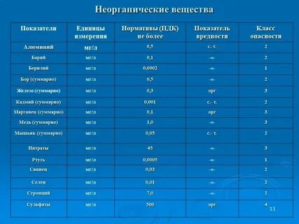 Тяжелые металлы в питьевой воде