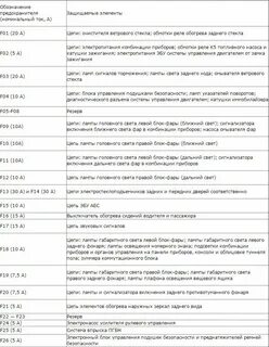 Предохранитель кондиционера рено логан 1