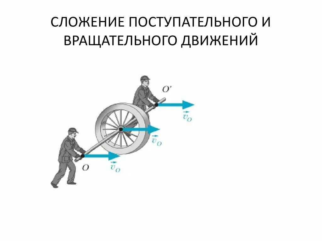 Механическое передвижение. Сложение поступательного и вращательного движений. Механическое движение поступательное движение. Вращательно-поступательное движение. Поступательное и вращательное движение рисунок.