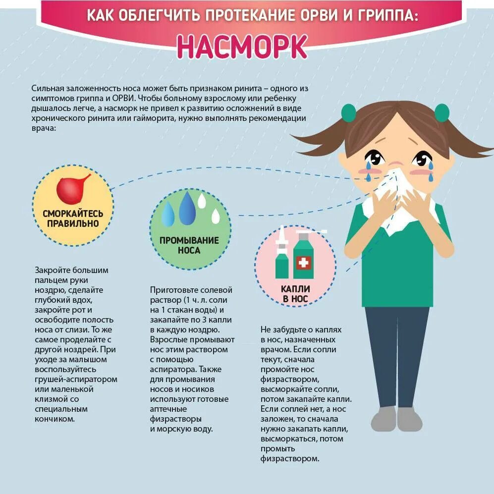 Вирусная инфекция симптомы. ОРВИ. Грипп ОРЗ. Начальные симптомы гриппа. Грипп и ОРВИ.